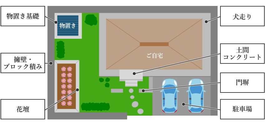 javascript:selectConstruction(58)